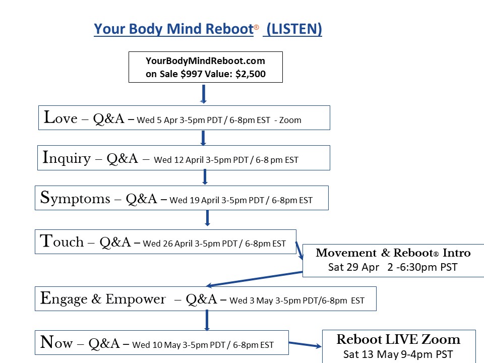 Your-Body-Mind-Reboot-Apr-May-2022
