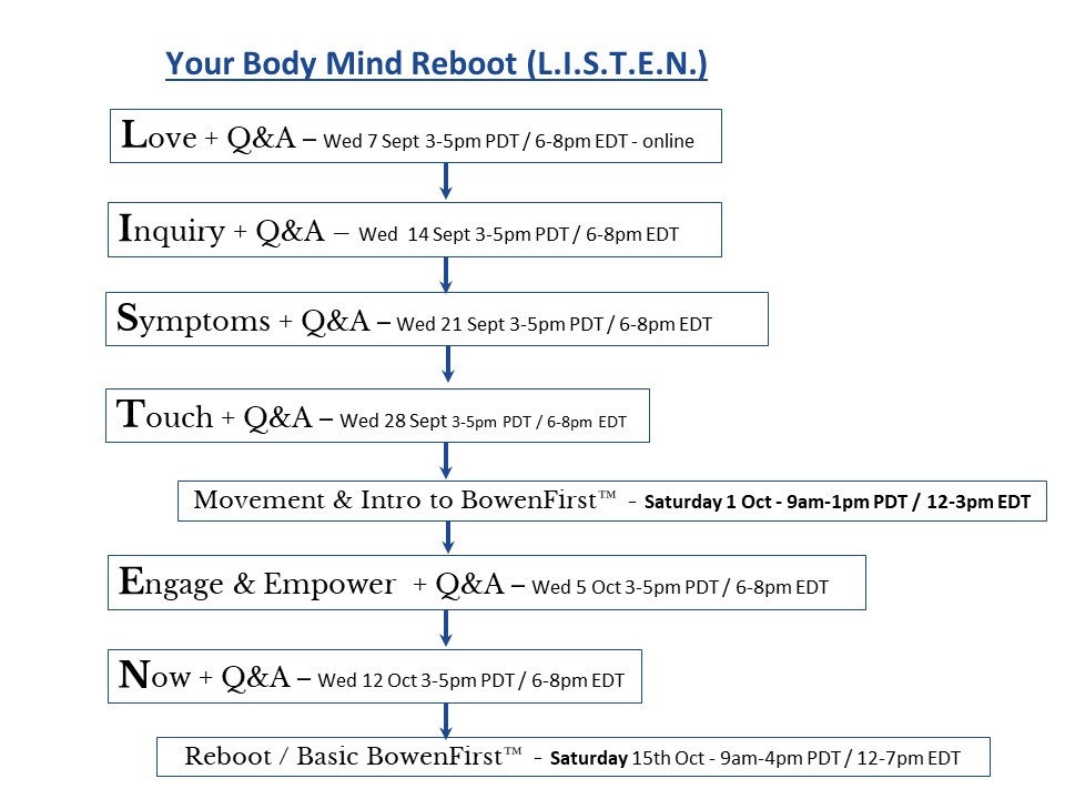 YourBodyMindReboot-Sept-Oct2022c