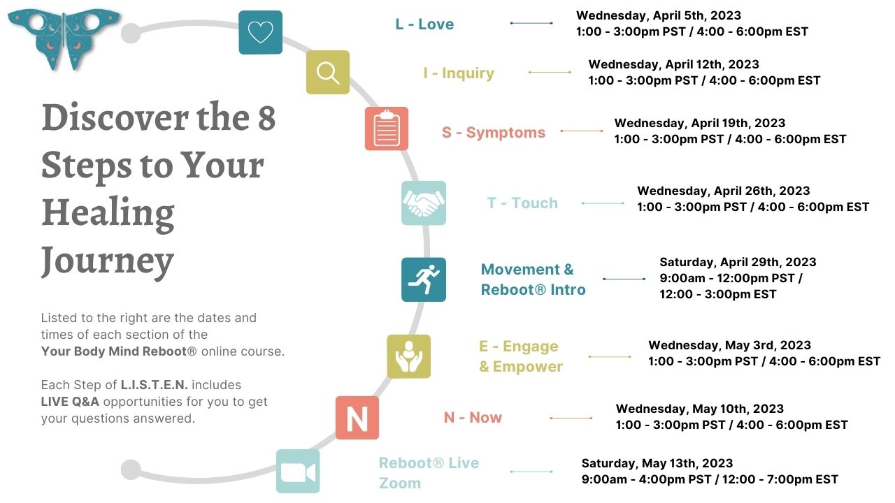 Your-Body-Mind-Reboot-Apr 2023dd Your Body Mind Reboot